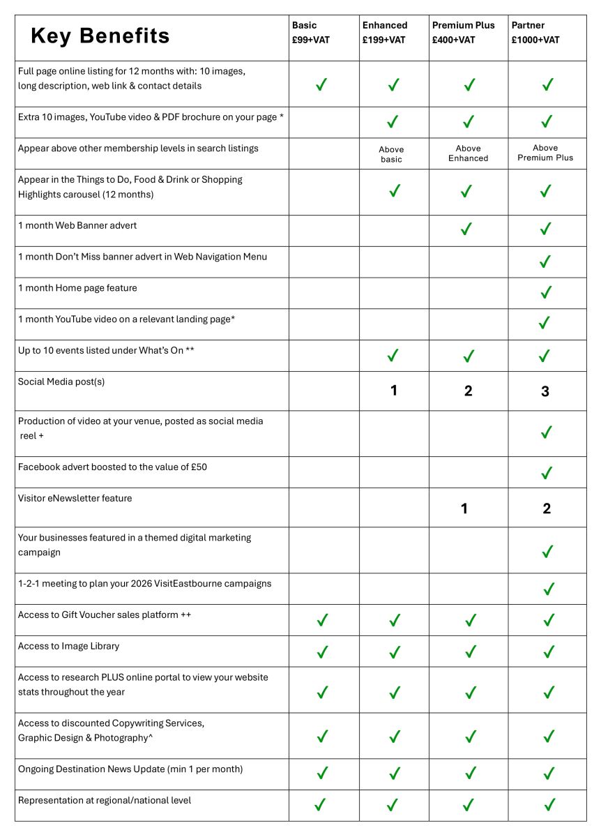 Advertise your attraction